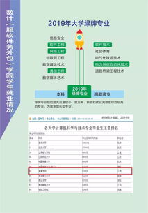 宜春學院數計軟件服務外包學院 軟件銷售專業歡迎你